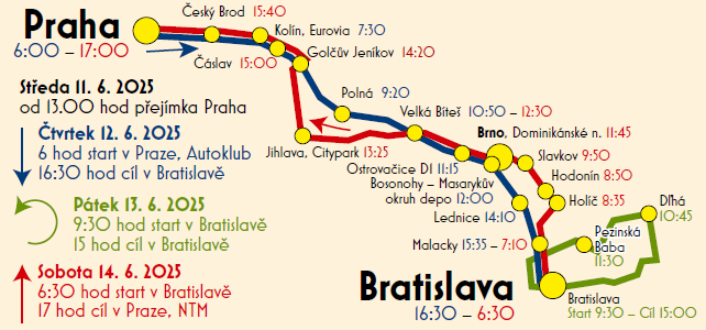 Trasa závodu
